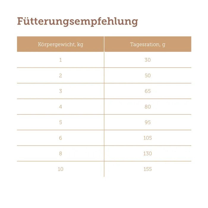 mera pure sensitive Mini Truthahn & Reis 4kg
