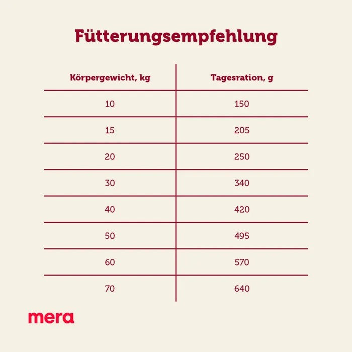 mera essential active 12,5kg