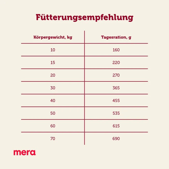 mera essential brocken 12,5kg