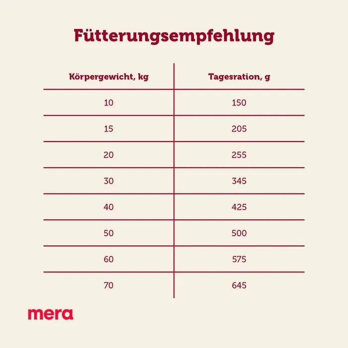 mera essential softdiner menü mix 12,5kg